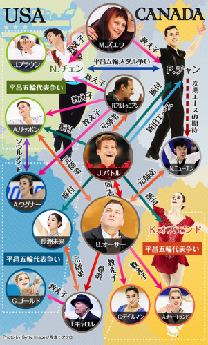 オーサーコーチはキャロルコーチを尊敬している？北米相関図が分かりやすくて面白い