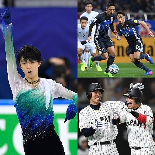 スポーツ関心度ランキングでフィギュアスケートが野球に次いで2位に選ばれる。