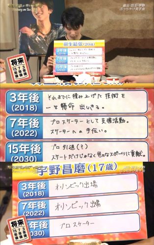 改めて見るぶっちゃっけ男子会。羽生結弦の考える数年後の自分とは