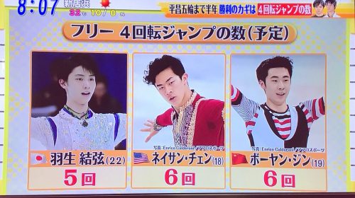 ボーヤン・ジン選手は4回転ジャンプを6回飛ぶ予定？平昌オリンピックは空中戦必至