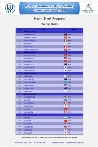 ４大陸選手権 フィギュアスケート男子滑走順！