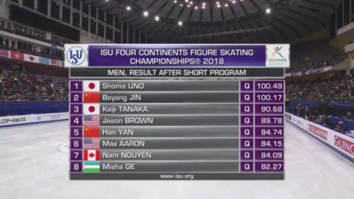 【速報】四大陸フィギュアスケート選手権 男子SP 結果！宇野昌磨１位！