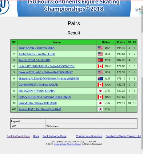 ４大陸選手権 北朝鮮のリョム・テオク‐キム・ジュシク組、ペア銅メダル獲得！