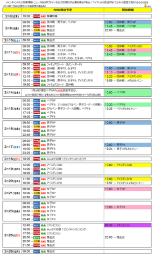 1/28現在 平昌オリンピック2018 NHK放送予定スケジュール！