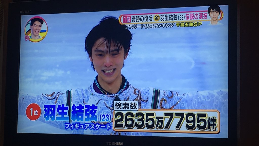 平昌五輪 アスリート検索ランキング第一位は破格の2635万超えで羽生結弦！ ２位は宇野昌磨！