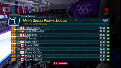 平昌五輪 フィギュア男子 SP 最終結果 演技後コメントなど