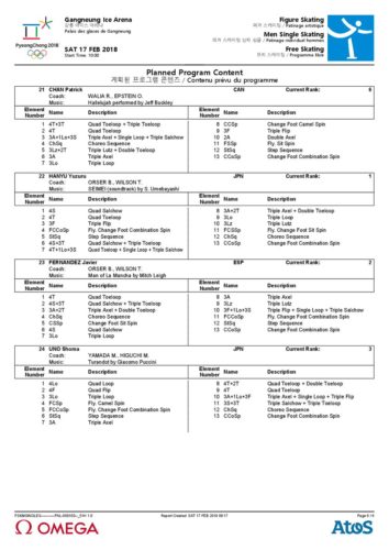 平昌五輪 フィギュア男子 FS(フリー) 結果速報専用ページ