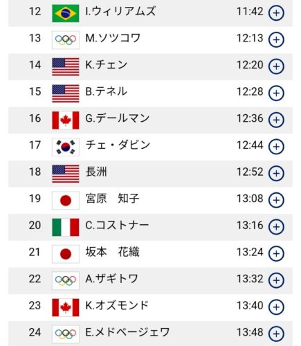 女子シングル FS前日練習！宮原知子　公式練習で転倒もフリーへ手応え「いい感じです」