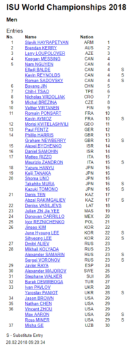 世界選手権 2018  イタリア/ミラノ エントリーのアナウンスが出ました！