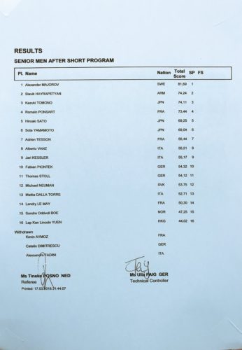 クープドプランタン 男子SP最終結果