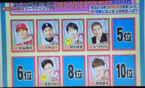 ヒルナンデスで切手になりそうな有名人ランキングで羽生結弦が第３位！→でももうなってるよね？