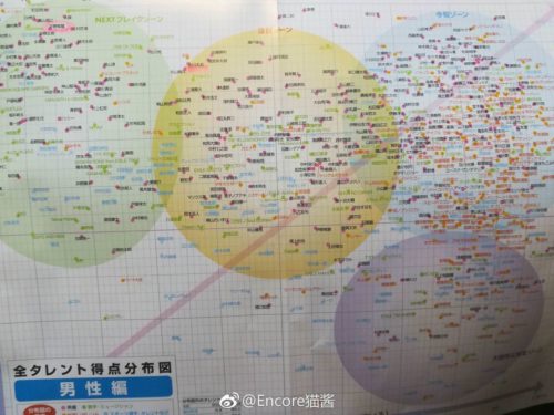 日経タレントパワーランキング 皆さん羽生結弦を見つけられるかな？