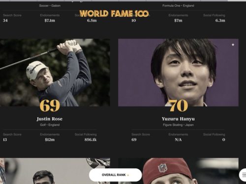 羽生結弦選手、ESPNが選ぶ「世界の偉大なアスリート100」に選ばれる。その内容が凄い！