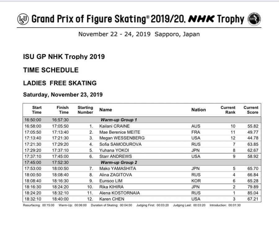 GPS NHK杯2019 女子FS 横井ゆは菜 山下真瑚 紀平梨花 の滑走時間は！？