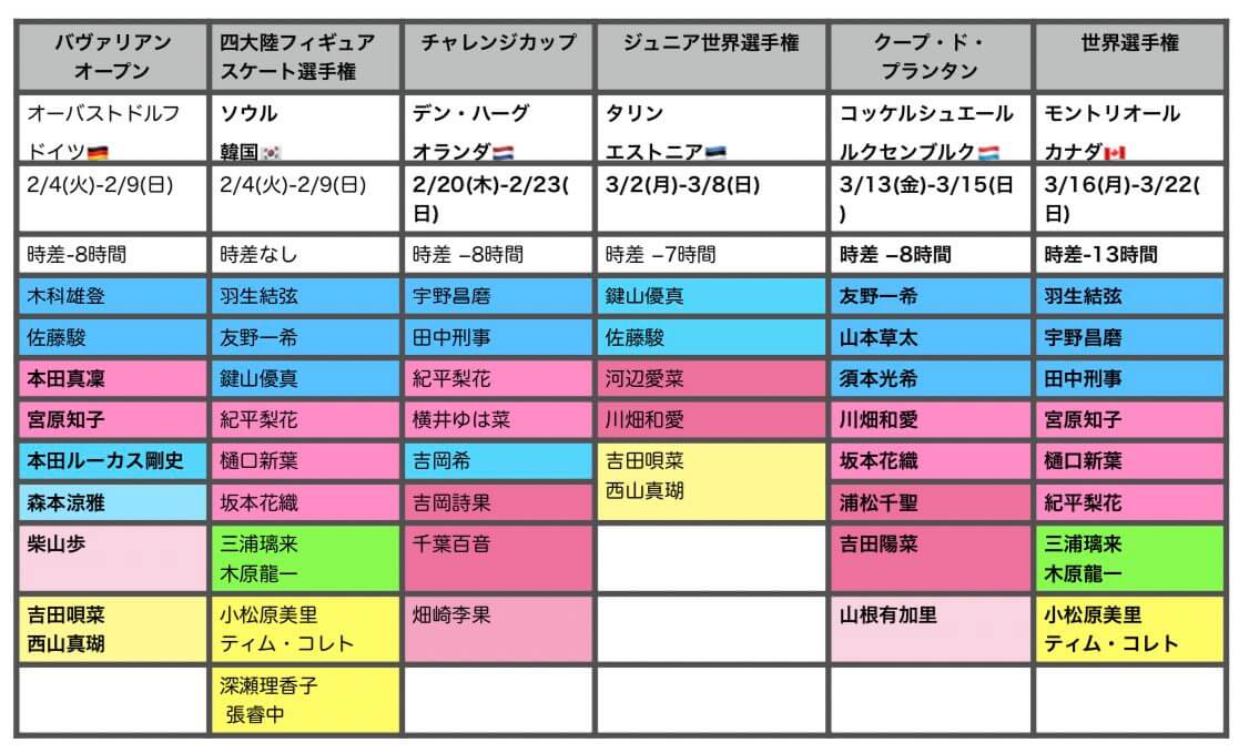 四大陸フィギアスケート選手権〜世界選手権 日程＆エントリー まとめ！