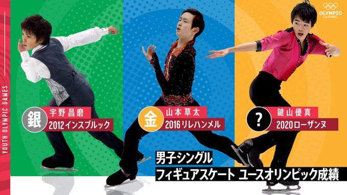 ユースオリンピック 男子シングル  インスブルック2012 宇野昌磨 が 銀、リレハンメル2016 山本草太 金、 ローザンヌ2020 鍵山優真 は …！？