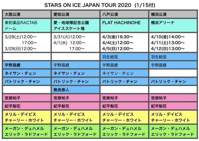 STARS ON ICE JAPAN TOUR 2020  出演予定スケーター第2弾発表！ …羽生結弦（八戸公演） 宇野昌磨 宮原知子 紀平梨花… 八戸公演は 1/25 11:00～ 抽選先行スタート。