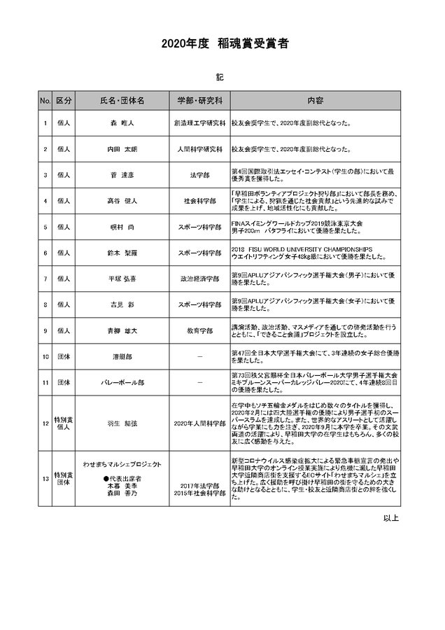 早稲田大学 校友会稲魂賞！  …特別賞 個人 羽生 結弦 2020年人間科学部…