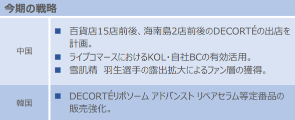 KOSEの決算資料　～中国に対する雪肌精の戦略「羽生選手の露出拡大によるファン層の獲得」～