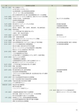 宮城県誕生150周年記念誌。羽生のことも書かれてる。県民栄誉賞2回も取った。