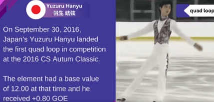 6 年前の 2016 オータムクラシック。日本の羽生結弦選手は 競技会で 4 回転ループを着氷した最初のスケーターになりました。