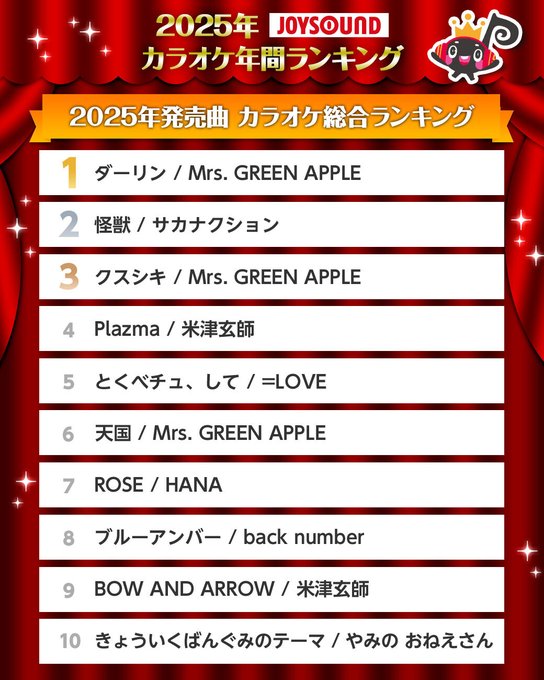 【快挙】羽生結弦関連の「ボウアロ」がカラオケ年間ランキング9位に爆誕ｗｗｗ「歌うのしんどい」「PVで聴いてる」ファン独自の応援方法が凄い！