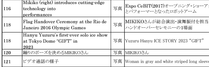 【歴史的快挙】羽生結弦の「GIFT」が高校英語の教科書に掲載決定ｗｗｗMIKIKO先生と並び日本の教材へ！ファンが発掘した神情報に氷上スレ騒然！