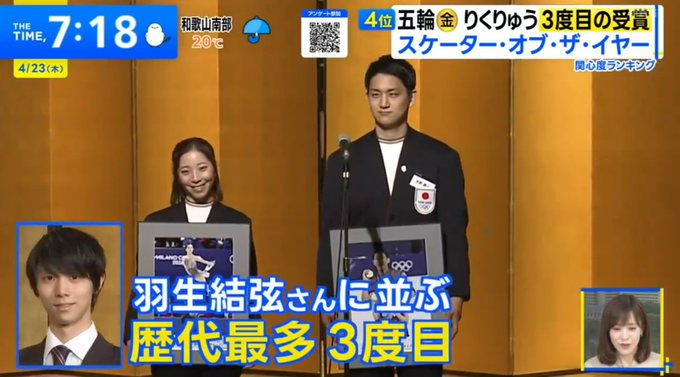 速報！RikuRyuが3度目の「Skater of the Year」受賞！Yuzuと並ぶ歴史的最多タイ達成！