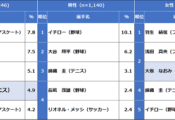 本田真凜と高橋大輔が2ショットでブルゾンちえみポーズを披露 フィギュアスケートまとめ零