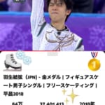 平昌五輪　羽生結弦 選手の SEIMEI　視聴回数37400000回超え