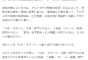 羽生くんがAPECにより「2024年アジア太平洋U30卓越した若きリーダーたち」計133人の中の一人に選ばれました