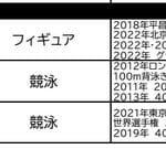 宇野昌磨さん ビッグスポーツ賞特別功労賞受賞!!