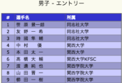 2018近畿ブロックのエントリーに高橋大輔の名前が！→改めて復帰するんだとファンは感激！